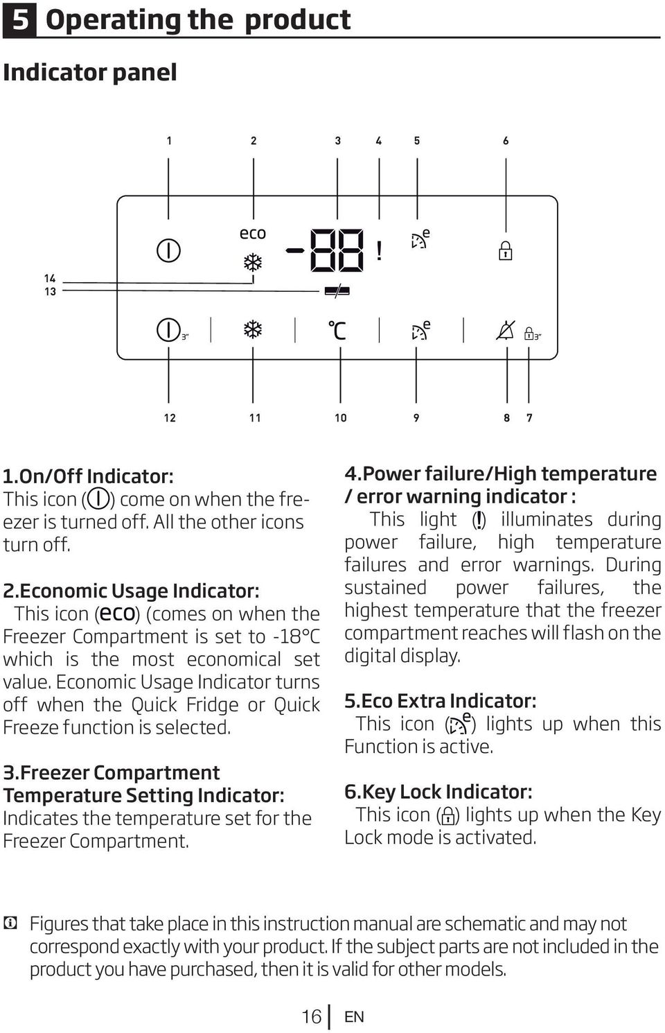 Freezer Compartment Temperature Setting Indicator: Indicates the temperature set for the Freezer Compartment. 4.