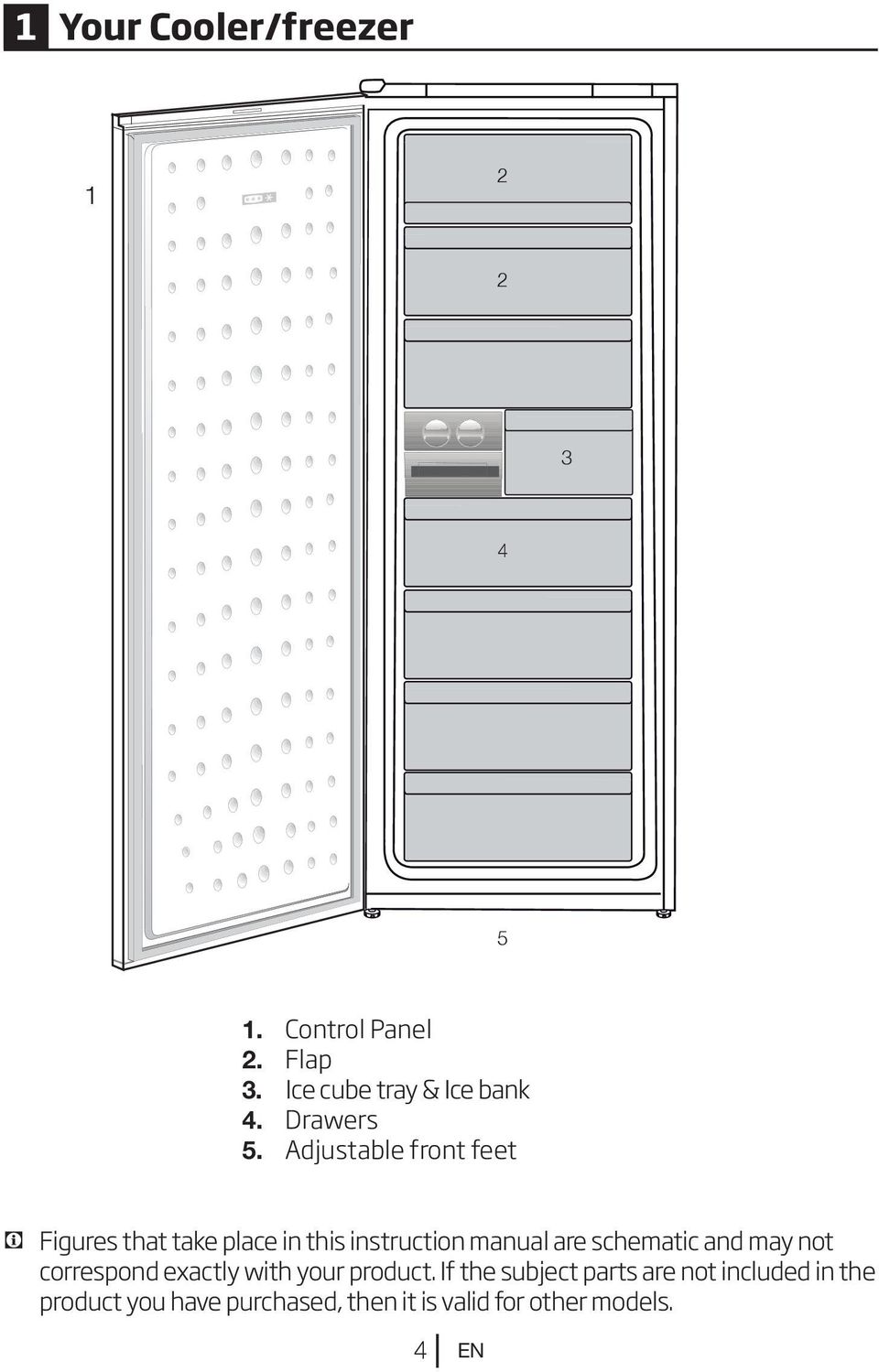 Adjustable front feet C Figures that take place in this instruction manual are