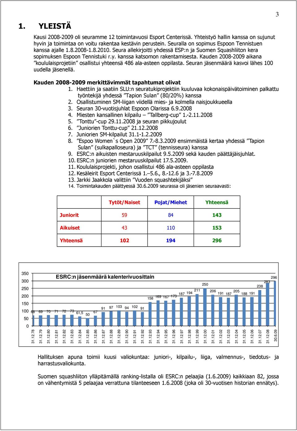 Kauden 2008-2009 aikana koululaisprojetiin osallistui yhteensä 486 ala-asteen oppilasta. Seuran jäsenmäärä kasvoi lähes 100 uudella jäsenellä. Kauden 2008-2009 merkittävimmät tapahtumat olivat 1.