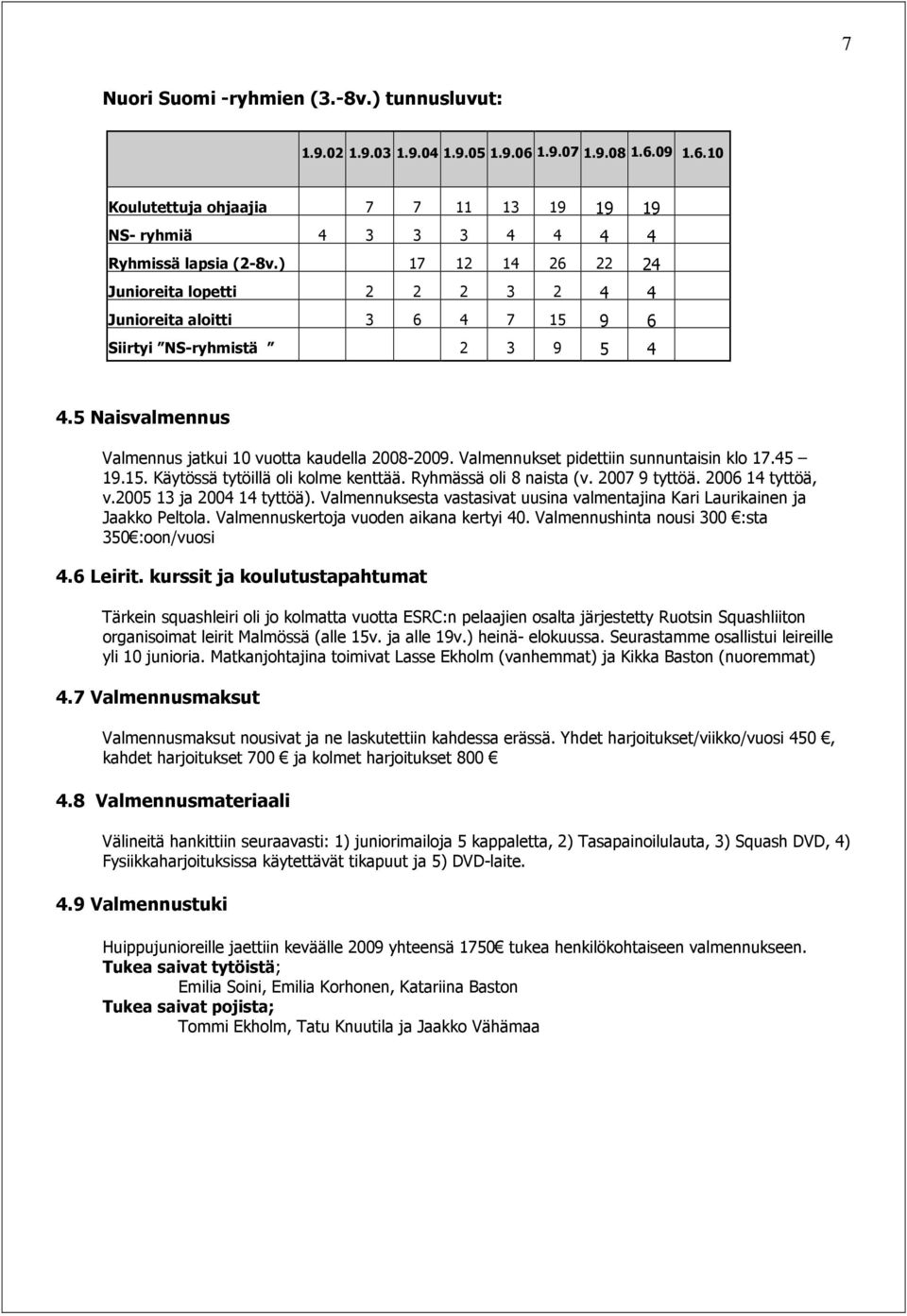 Valmennukset pidettiin sunnuntaisin klo 17.45 19.15. Käytössä tytöillä oli kolme kenttää. Ryhmässä oli 8 naista (v. 2007 9 tyttöä. 2006 14 tyttöä, v.2005 13 ja 2004 14 tyttöä).