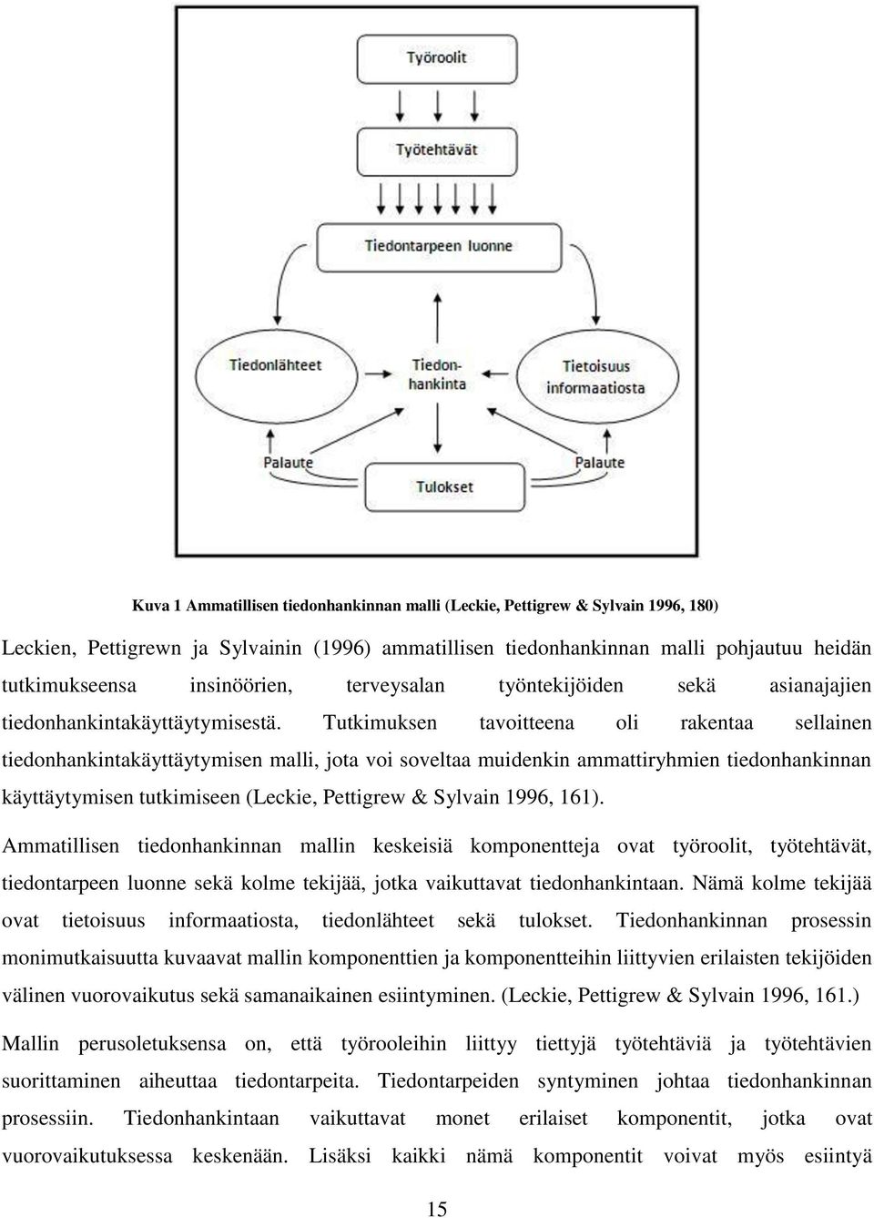 Tutkimuksen tavoitteena oli rakentaa sellainen tiedonhankintakäyttäytymisen malli, jota voi soveltaa muidenkin ammattiryhmien tiedonhankinnan käyttäytymisen tutkimiseen (Leckie, Pettigrew & Sylvain