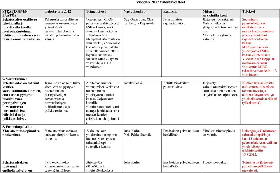 Ensihoitopalvelut Yhteistoimintasopimukse n tekeminen. Pelastuslaitos osallistuu Stig Granström, Clas Pelastuslaitos meripelastustoimintaan Tallberg ja Kaj Artela. rajavartiolaitos.