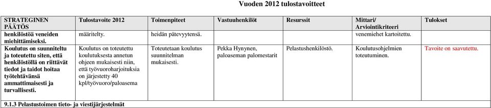 määritelty. heidän pätevyytensä. venemiehet kartoitettu.