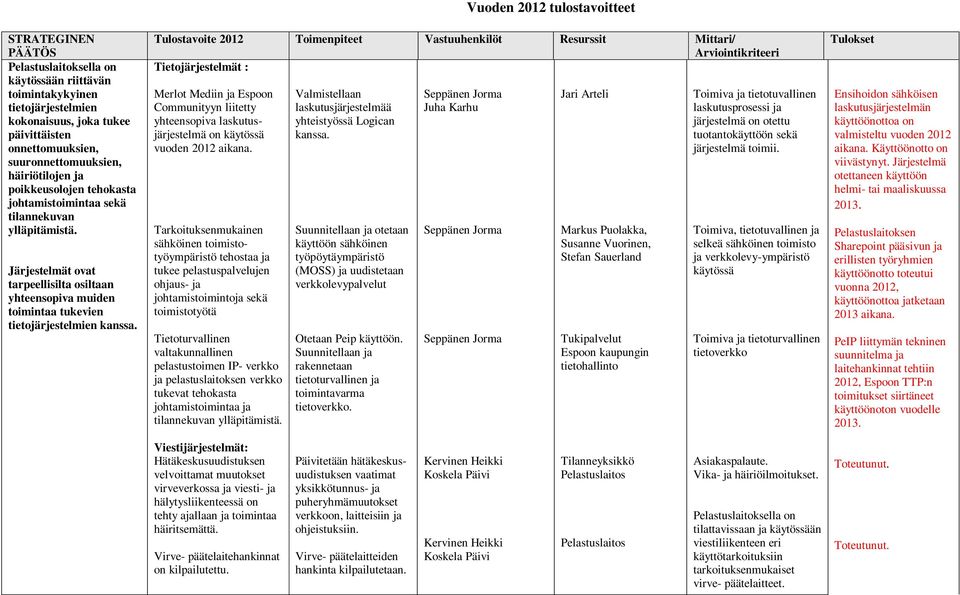 Tietojärjestelmät : Merlot Mediin ja Espoon Communityyn liitetty yhteensopiva laskutusjärjestelmä on käytössä vuoden 2012 aikana.