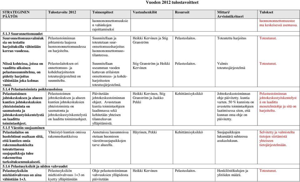 Suunnitellaan ja toteutetaan suuronnettomuusharjoitus luonnononnettomuustilanteessa. Heikki Kervinen ja Stig Granström Pelastuslaitos.