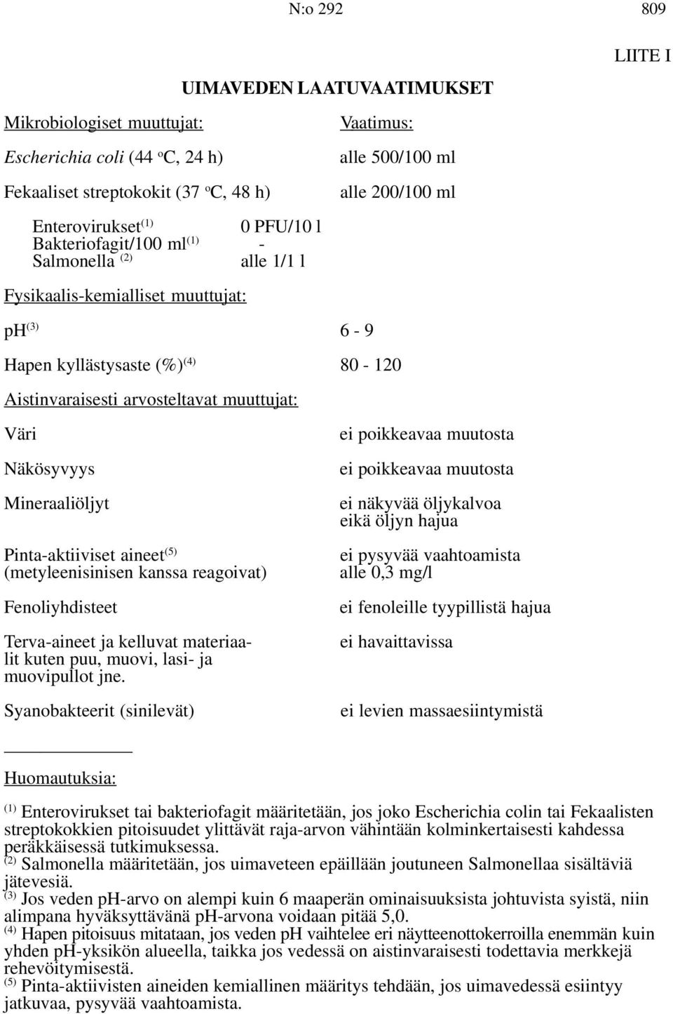 muuttujat: Väri Näkösyvyys Mineraaliöljyt Pinta-aktiiviset aineet (5) (metyleenisinisen kanssa reagoivat) Fenoliyhdisteet Terva-aineet ja kelluvat materiaalit kuten puu, muovi, lasi- ja muovipullot