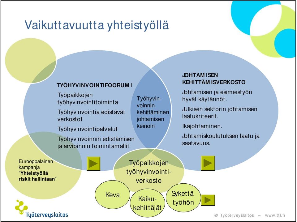 ja esimiestyön hyvät käytännöt. Julkisen sektorin johtamisen laatukriteerit. Ikäjohtaminen. Johtamiskoulutuksen laatu ja saatavuus.