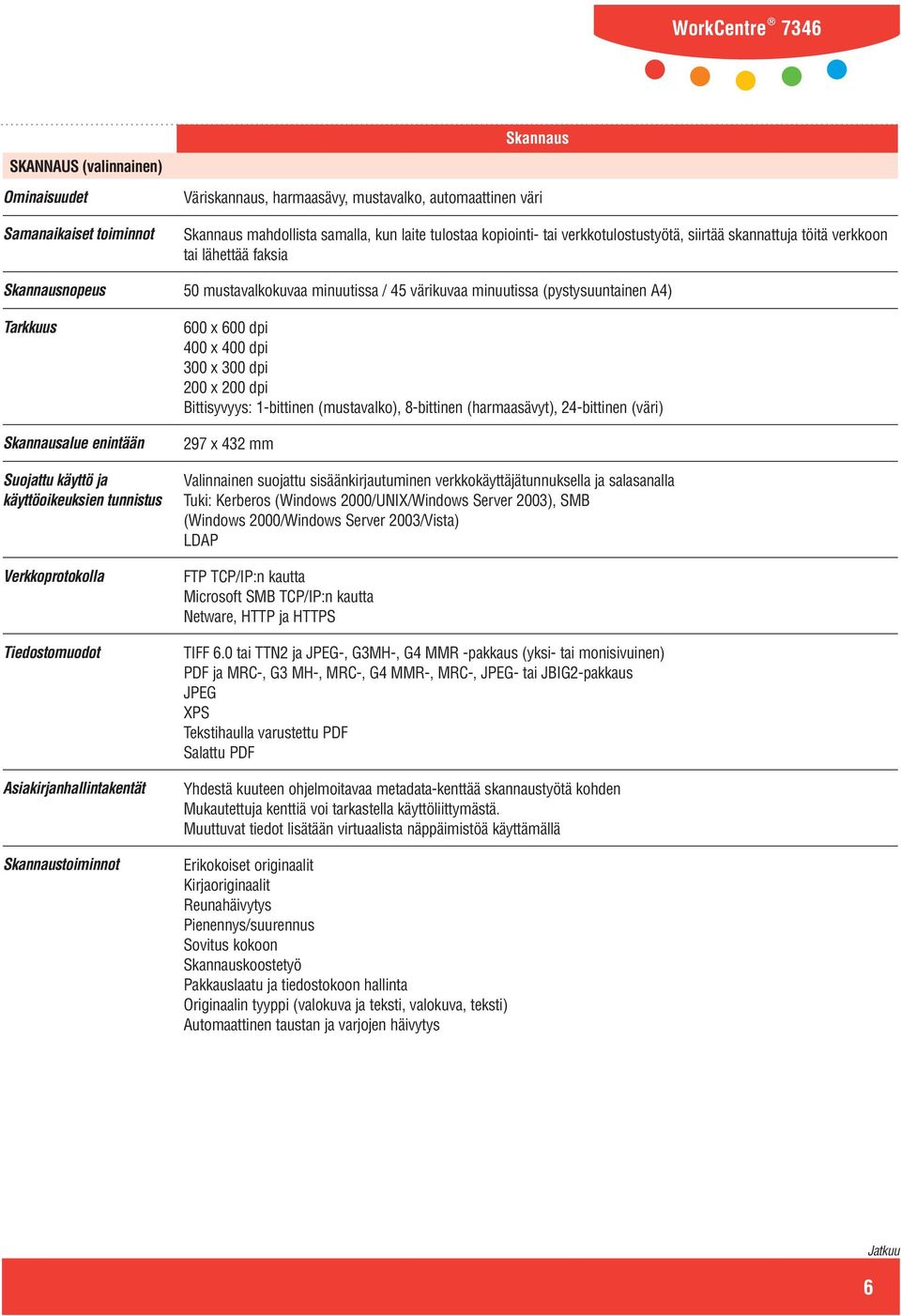 Suojattu käyttö ja käyttöoikeuksien tunnistus Verkkoprotokolla Tiedostomuodot Asiakirjanhallintakentät Skannaustoiminnot 600 x 600 dpi 400 x 400 dpi 300 x 300 dpi 200 x 200 dpi Bittisyvyys: