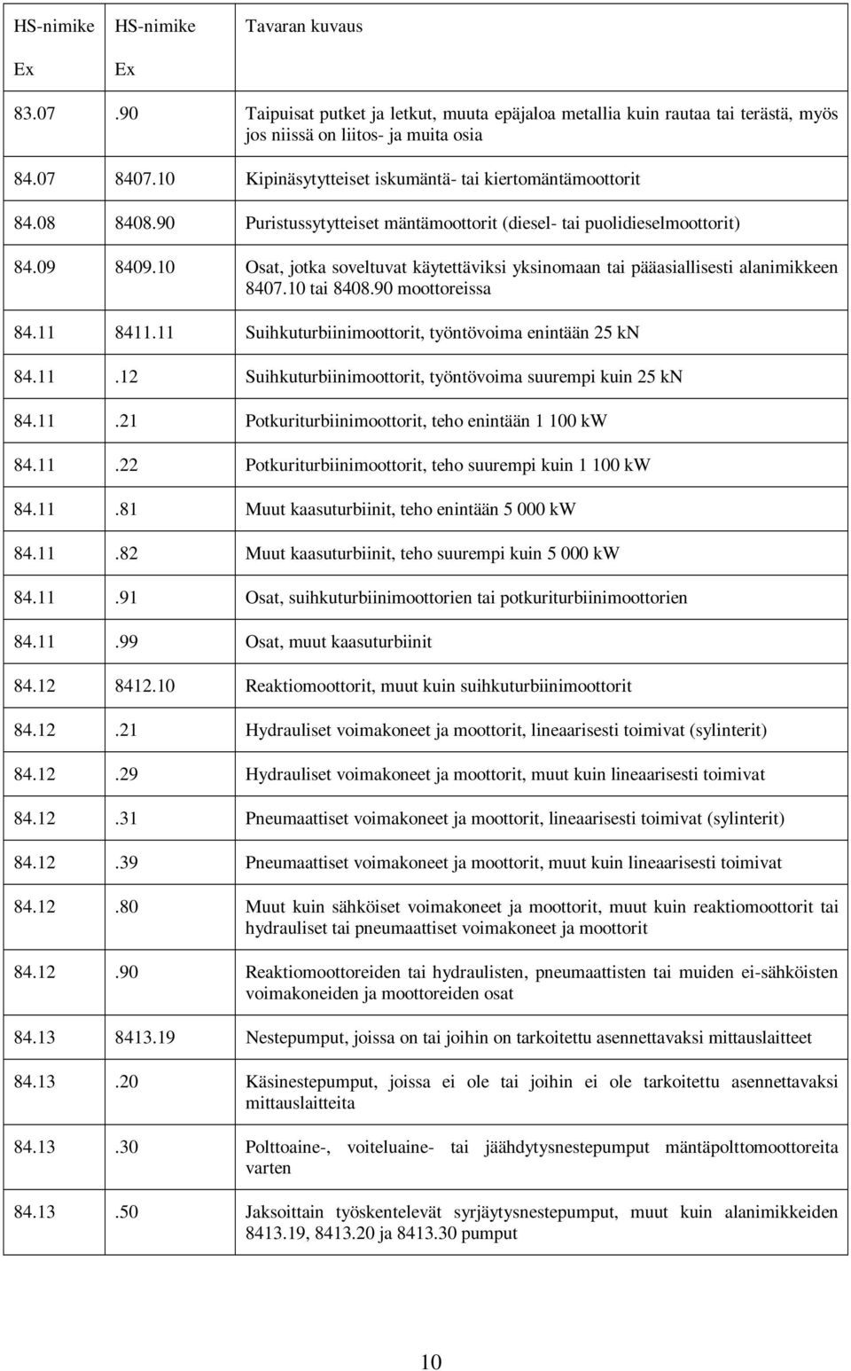 90 moottoreissa 84.11 8411.11 Suihkuturbiinimoottorit, työntövoima enintään 25 kn 84.11.12 Suihkuturbiinimoottorit, työntövoima suurempi kuin 25 kn 84.11.21 Potkuriturbiinimoottorit, teho enintään 1 100 kw 84.