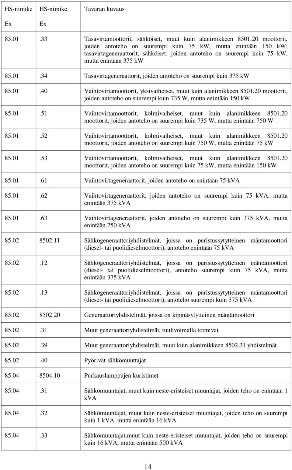 34 Tasavirtageneraattorit, joiden antoteho on suurempi kuin 375 kw 85.01.40 Vaihtovirtamoottorit, yksivaiheiset, muut kuin alanimikkeen 8501.