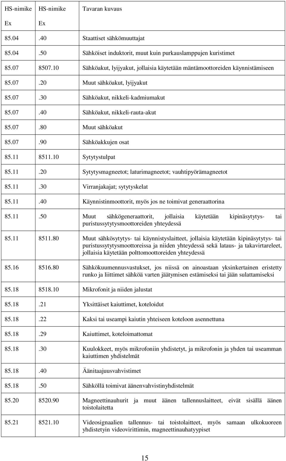 11.30 Virranjakajat; sytytyskelat 85.11.40 Käynnistinmoottorit, myös jos ne toimivat generaattorina 85.11.50 Muut sähkögeneraattorit, jollaisia käytetään kipinäsytytys- tai puristussytytysmoottoreiden yhteydessä 85.