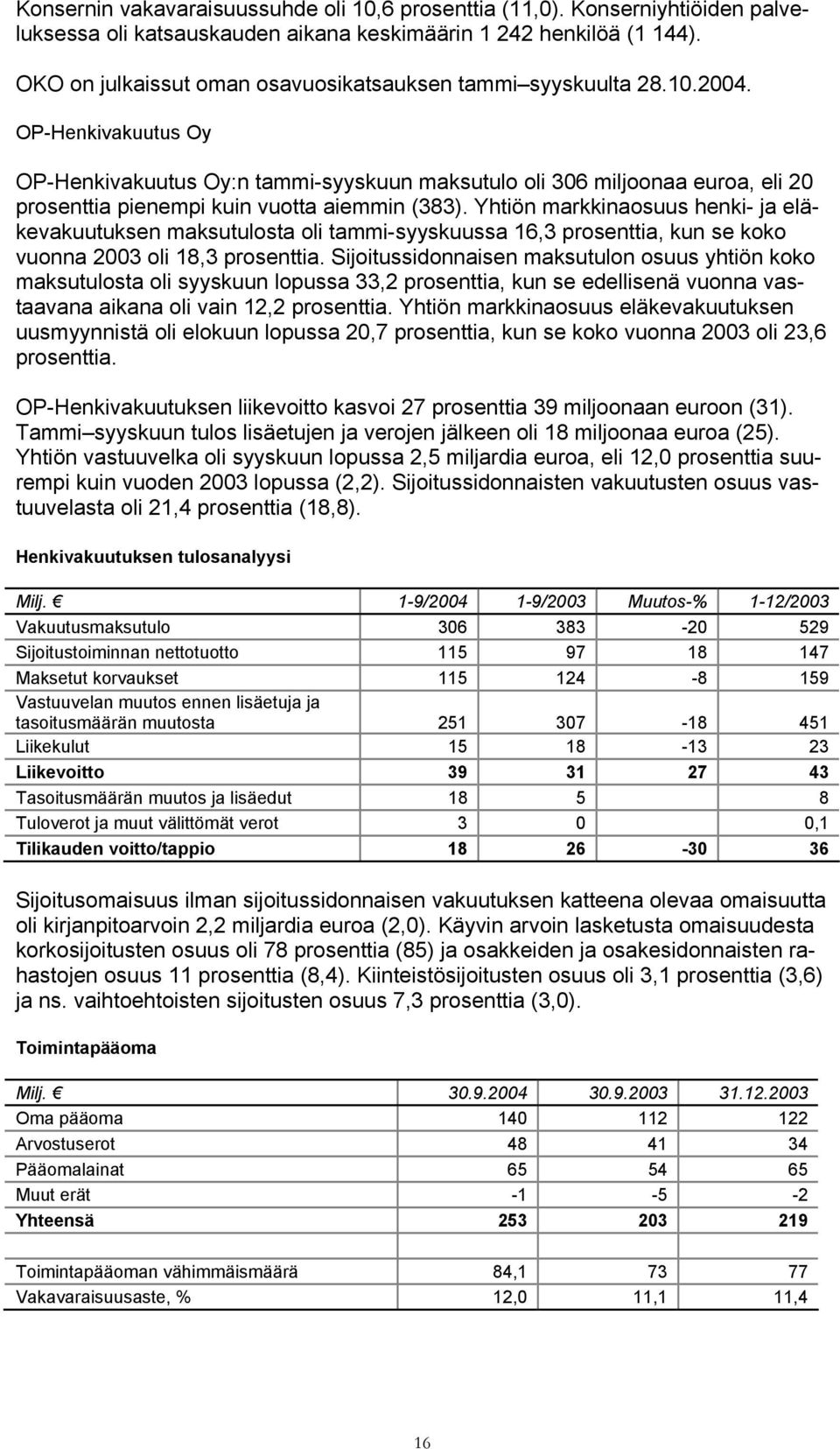 OP-Henkivakuutus Oy OP-Henkivakuutus Oy:n tammi-syyskuun maksutulo oli 306 miljoonaa euroa, eli 20 prosenttia pienempi kuin vuotta aiemmin (383).