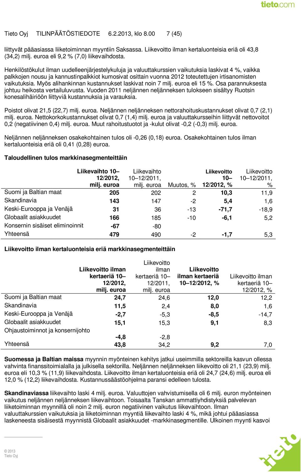 vaikutuksia. Myös alihankinnan kustannukset laskivat noin 7 milj. euroa eli 15 %. Osa parannuksesta johtuu heikosta vertailuluvusta.