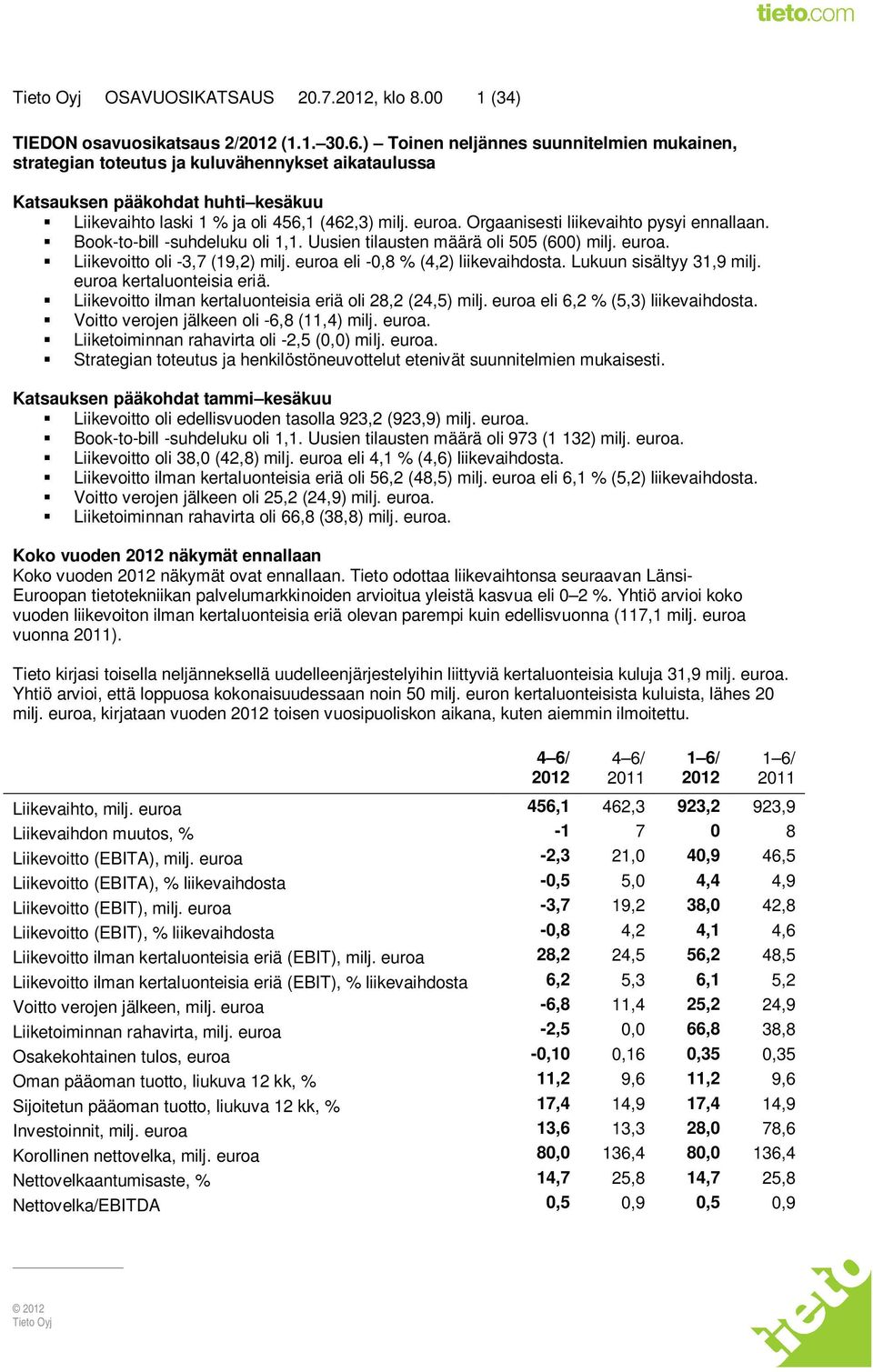 Orgaanisesti liikevaihto pysyi ennallaan. Book-to-bill -suhdeluku oli 1,1. Uusien tilausten määrä oli 505 (600) milj. euroa. Liikevoitto oli -3,7 (19,2) milj. euroa eli -0,8 % (4,2) liikevaihdosta.