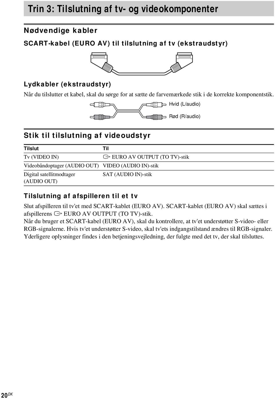 Hvid (L/audio) Rød (R/audio) Stik til tilslutning af videoudstyr Tilslut Til Tv (VIDEO IN) T EURO AV OUTPUT (TO TV)-stik Videobåndoptager (AUDIO OUT) VIDEO (AUDIO IN)-stik Digital satellitmodtager