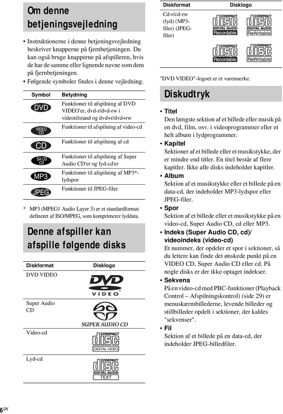 Symbol Betydning Funktioner til afspilning af DVD VIDEO'er, dvd-r/dvd-rw i videotilstand og dvd+r/dvd+rw Funktioner til afspilning af video-cd Funktioner til afspilning af cd Funktioner til