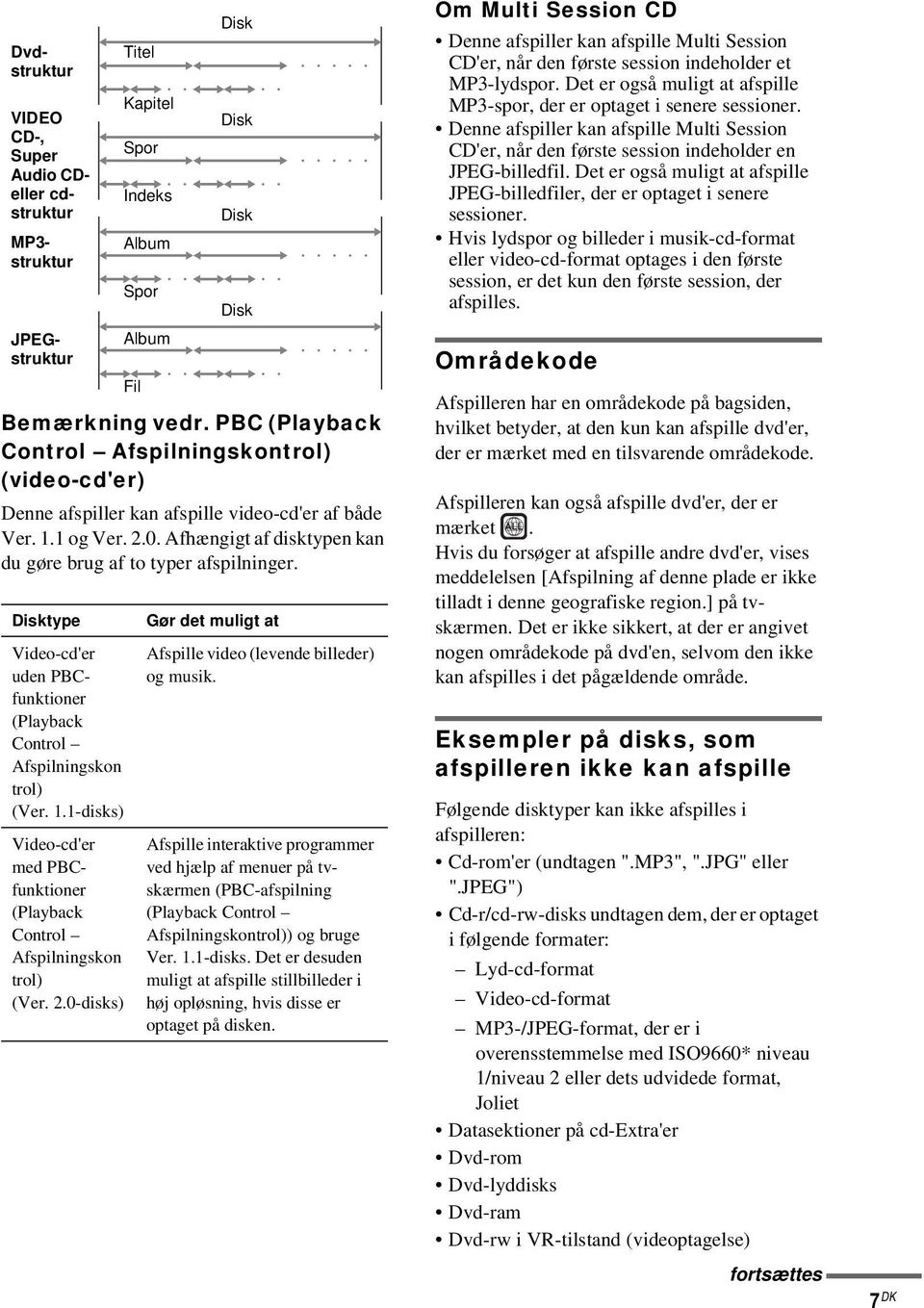 Disktype Video-cd'er uden PBCfunktioner (Playback Control Afspilningskon trol) (Ver. 1.1-disks) Video-cd'er med PBCfunktioner (Playback Control Afspilningskon trol) (Ver. 2.