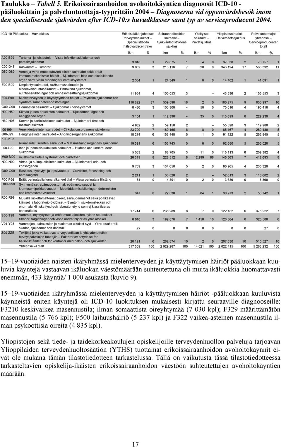 huvudklasser samt typ av serviceproducent 2004.