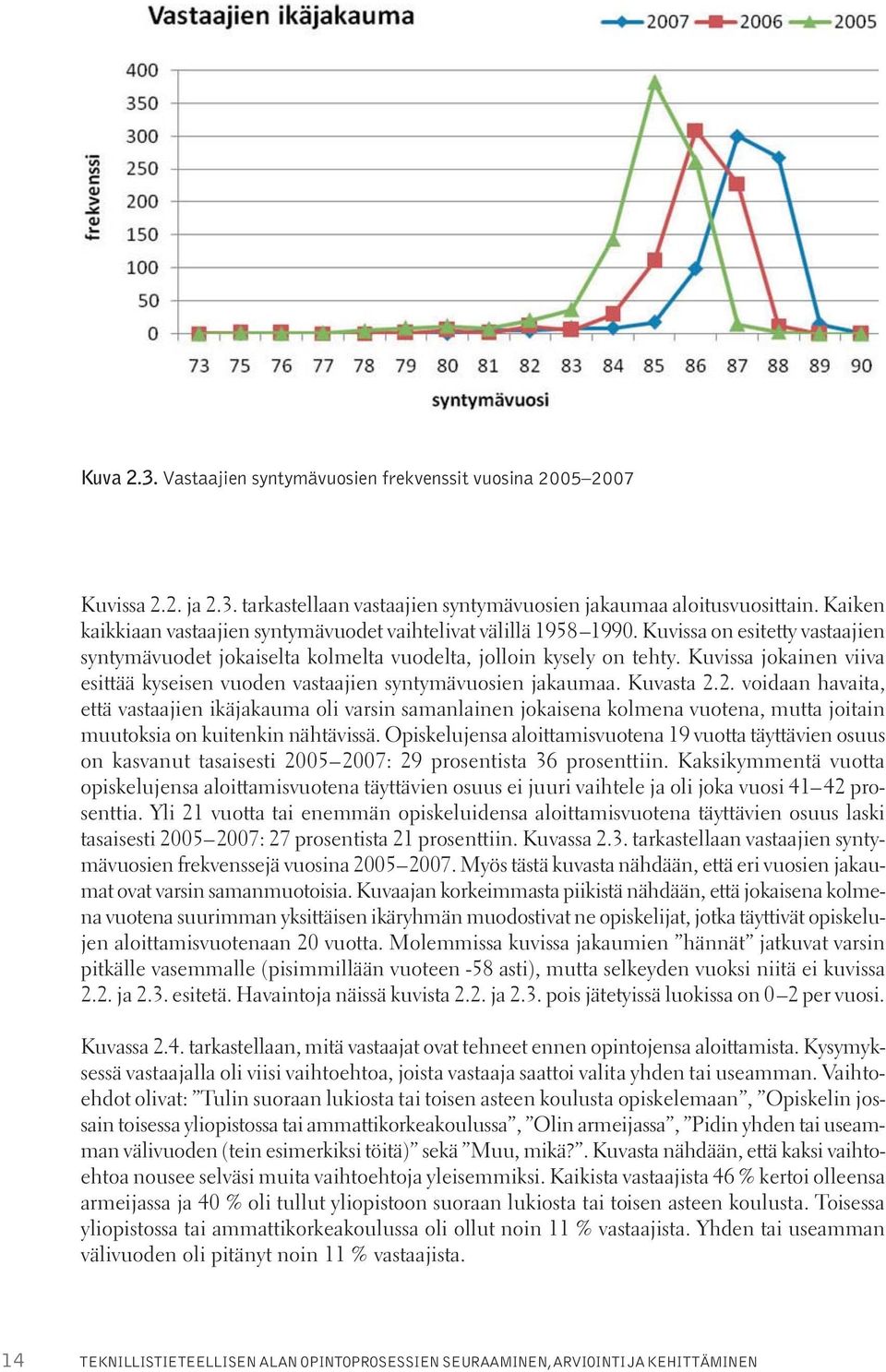 Kuvissa jokainen viiva esittää kyseisen vuoden vastaajien syntymävuosien jakaumaa. Kuvasta 2.