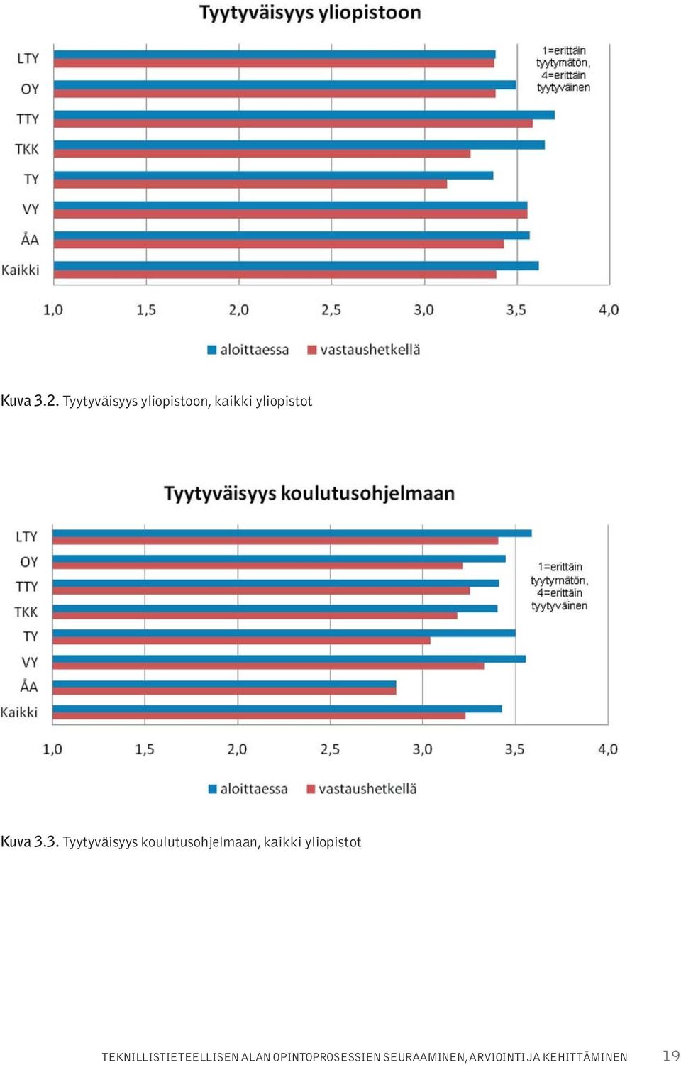 3.3. Tyytyväisyys koulutusohjelmaan, kaikki