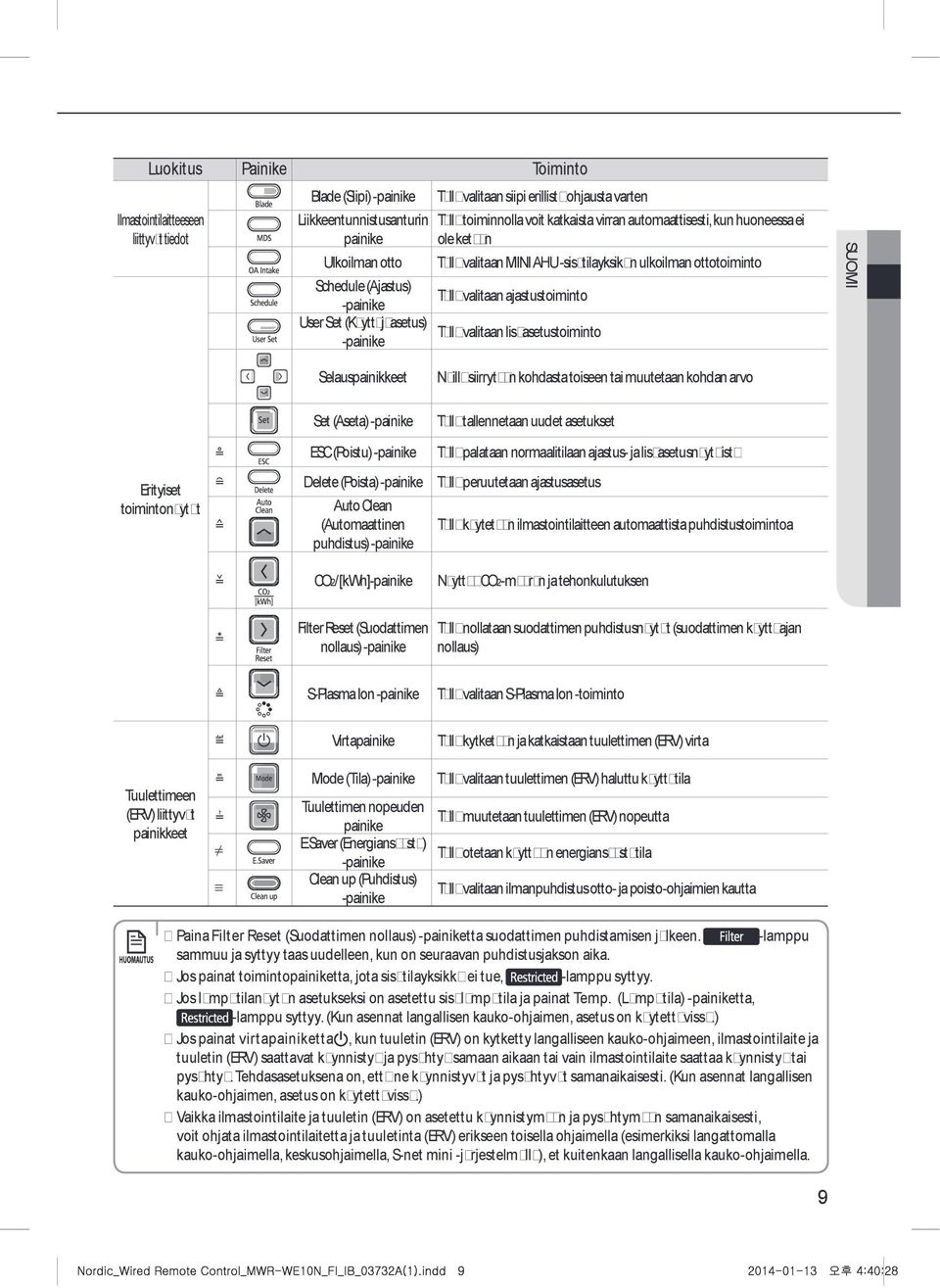 ytt j asetus) T ll valitaan lis asetustoiminto -painike SUOMI Selauspainikkeet N ill siirryt n kohdasta toiseen tai muutetaan kohdan arvo Set (Aseta) -painike T ll tallennetaan uudet asetukset ESC