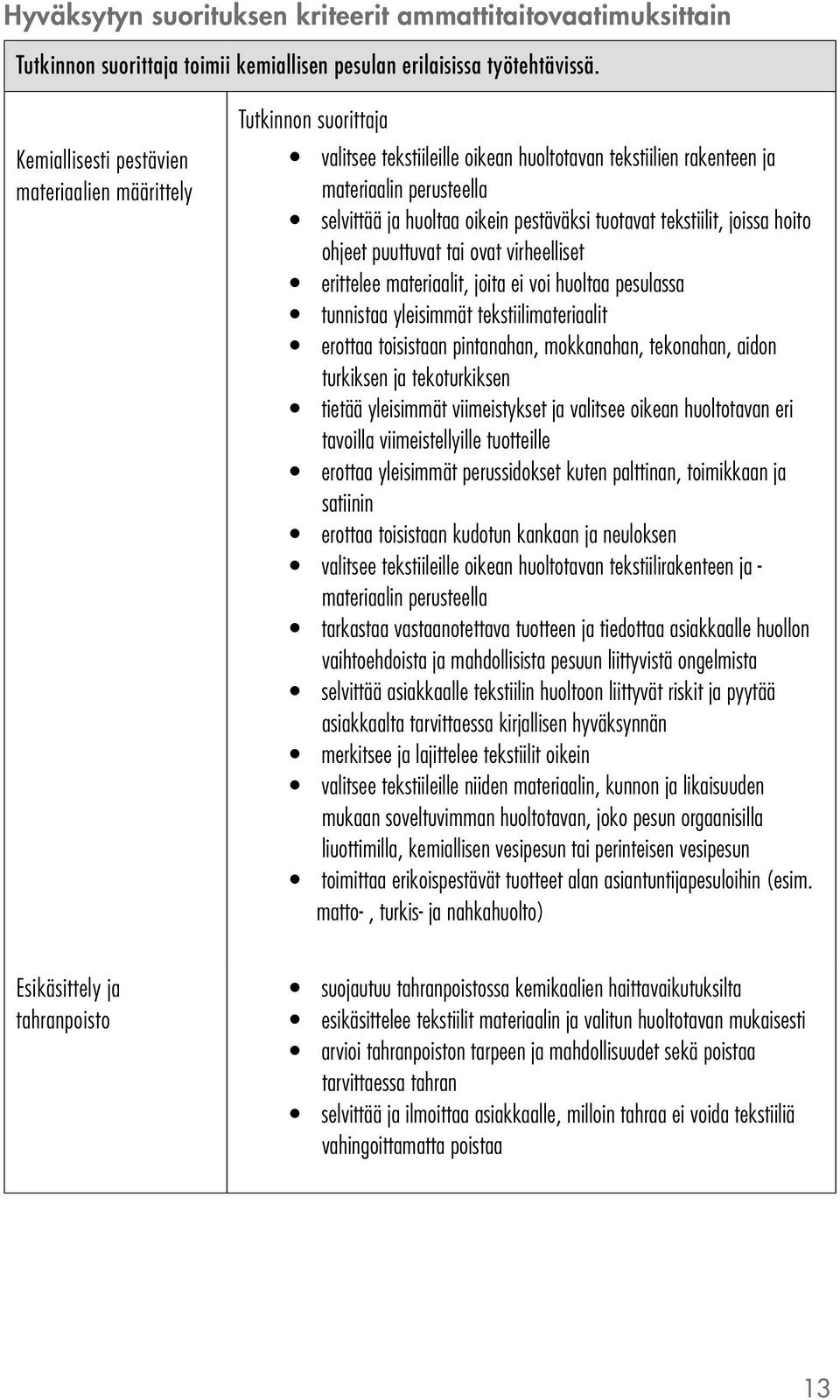 joissa hoito ohjeet puuttuvat tai ovat virheelliset erittelee materiaalit, joita ei voi huoltaa pesulassa tunnistaa yleisimmät tekstiilimateriaalit erottaa toisistaan pintanahan, mokkanahan,