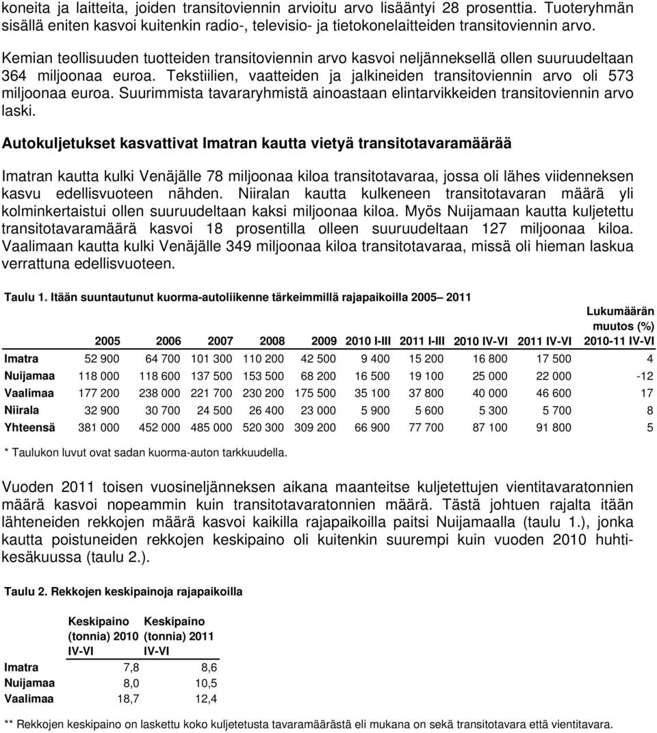 Suurimmista tavararyhmistä ainoastaan elintarvikkeiden transitoviennin arvo laski.