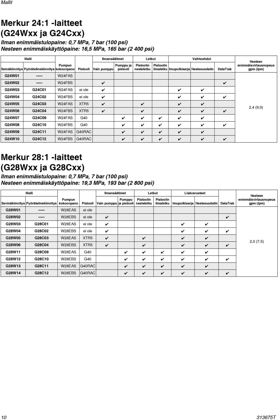 W24FBS 4 4 G24W03 G24C0 W24FAS ei ole 4 4 4 G24W04 G24C02 W24FBS ei ole 4 4 4 4 G24W05 G24C03 W24FAS XTR5 4 4 4 4 G24W06 G24C04 W24FBS XTR5 4 4 4 4 4 G24W07 G24C09 W24FAS G40 4 4 4 4 4 G24W08 G24C0