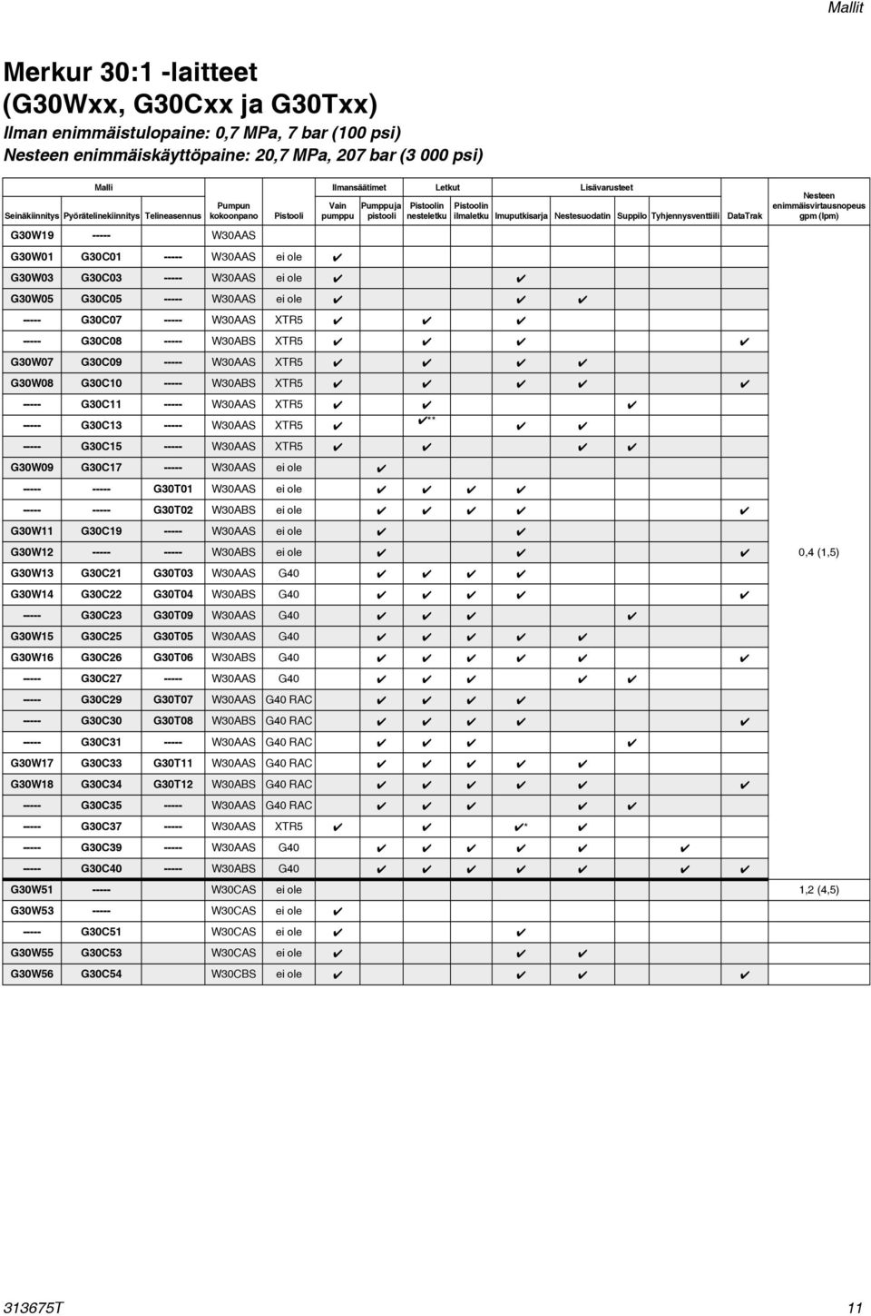 pistooli nesteletku ilmaletku Imuputkisarja Nestesuodatin Suppilo Tyhjennysventtiili G30W03 G30C03 ----- W30AAS ei ole 4 4 G30W05 G30C05 ----- W30AAS ei ole 4 4 4 ----- G30C07 ----- W30AAS XTR5 4 4 4