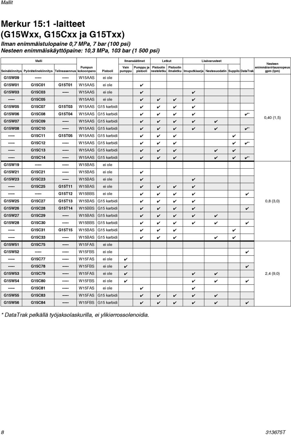 G5W03 G5C03 ----- W5AAS ei ole 4 4 ----- G5C05 W5AAS ei ole 4 4 4 4 ilmaletku Imuputkisarja Nestesuodatin Suppilo DataTrak G5W05 G5C07 G5T03 W5AAS G5 karbidi 4 4 4 4 G5W06 G5C08 G5T04 W5AAS G5