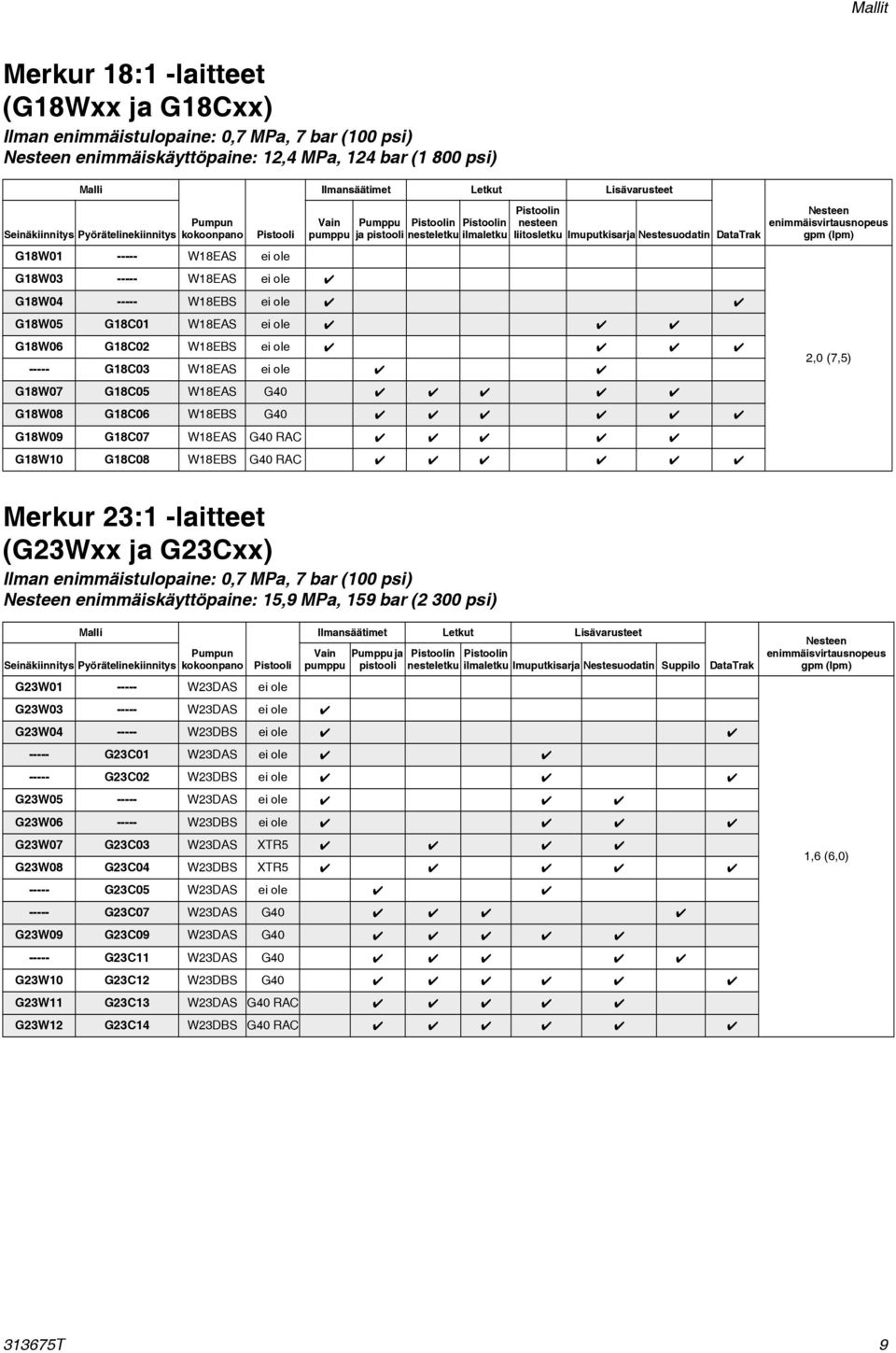 liitosletku Imuputkisarja Nestesuodatin G8W04 ----- W8EBS ei ole 4 4 G8W05 G8C0 W8EAS ei ole 4 4 4 G8W06 G8C02 W8EBS ei ole 4 4 4 4 ----- G8C03 W8EAS ei ole 4 4 G8W07 G8C05 W8EAS G40 4 4 4 4 4 G8W08