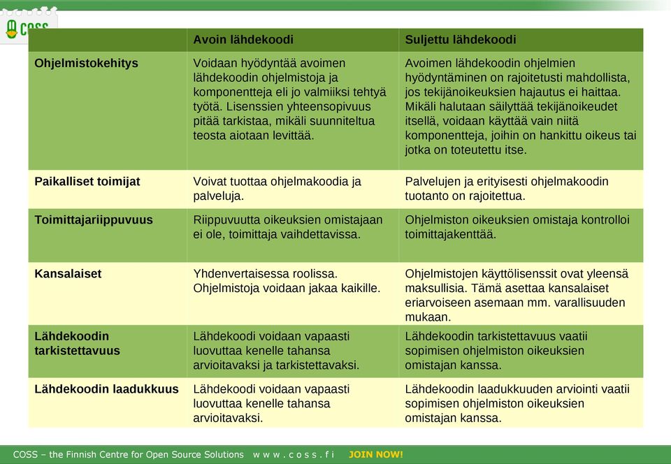 Avoimen lähdekoodin ohjelmien hyödyntäminen on rajoitetusti mahdollista, jos tekijänoikeuksien hajautus ei haittaa.