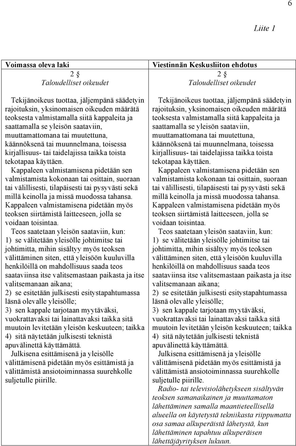 Kappaleen valmistamisena pidetään sen valmistamista kokonaan tai osittain, suoraan tai välillisesti, tilapäisesti tai pysyvästi sekä millä keinolla ja missä muodossa tahansa.