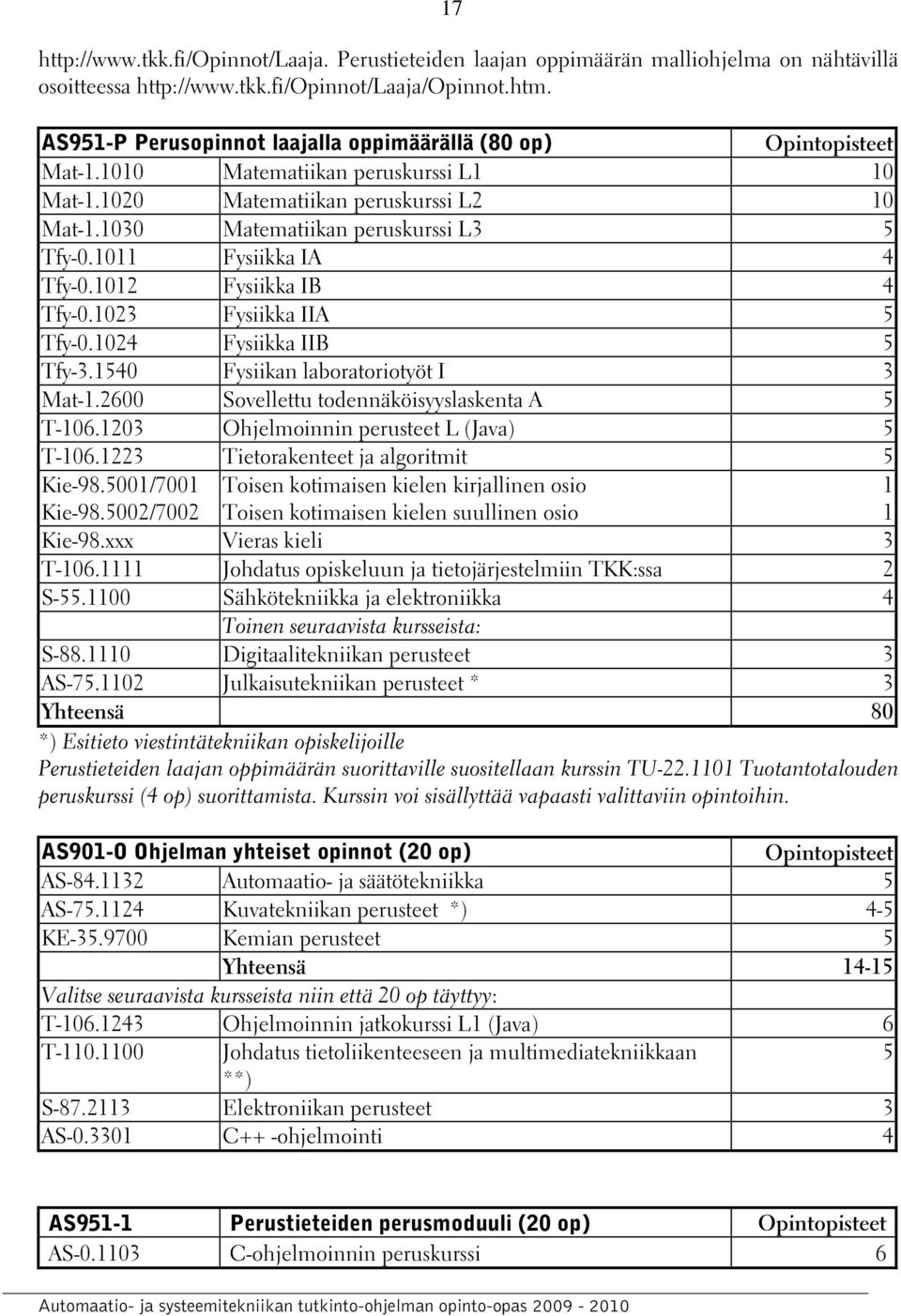 1011 Fysiikka IA 4 Tfy-0.1012 Fysiikka IB 4 Tfy-0.1023 Fysiikka IIA 5 Tfy-0.1024 Fysiikka IIB 5 Tfy-3.1540 Fysiikan laboratoriotyöt I 3 Mat-1.2600 Sovellettu todennäköisyyslaskenta A 5 T-106.