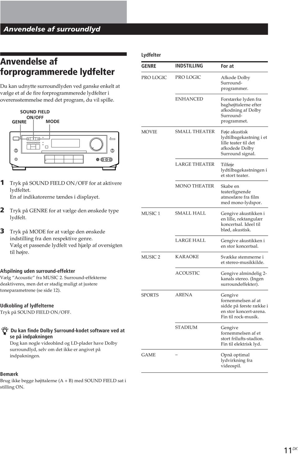 Forstærke lyden fra baghøjttalerne efter afkodning af Dolby Surroundprogrammet. MOVIE SMA THEATE Føje akustisk lydtilbagekastning i et lille teater til det afkodede Dolby Surround signal.