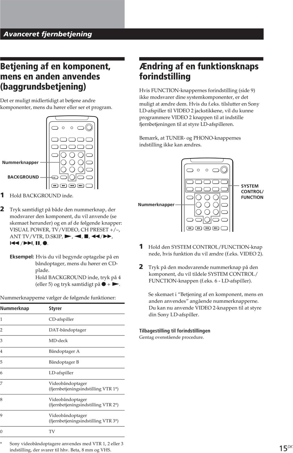 tilslutter en Sony D-afspiller til VIDEO 2 jackstikkene, vil du kunne programmere VIDEO 2 knappen til at indstille fjernbetjeningen til at styre D-afspilleren.