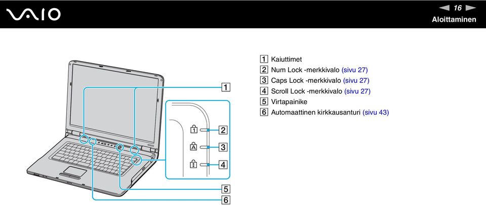 (sivu 27) D Scroll Lock -merkkivalo (sivu 27)