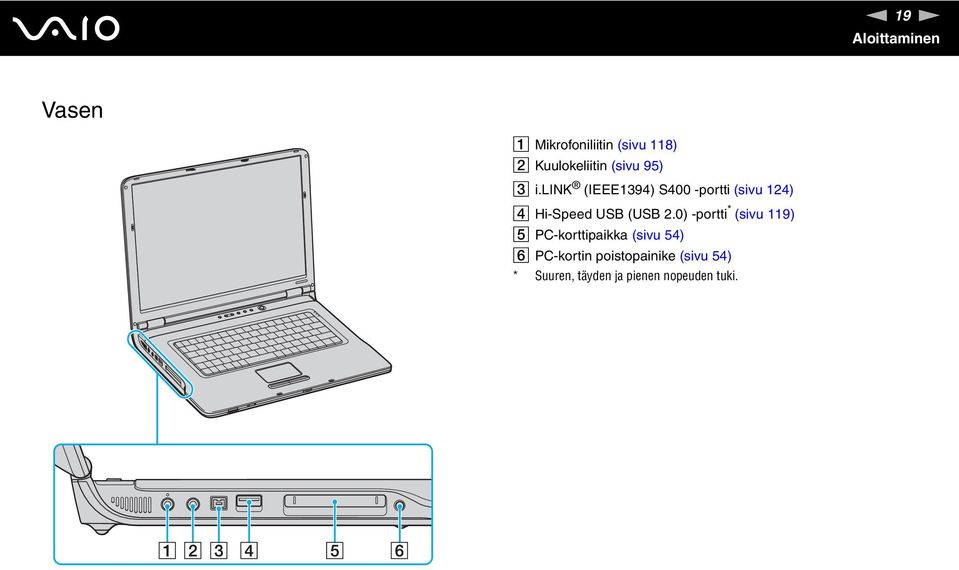 lik (IEEE1394) S400 -portti (sivu 124) D Hi-Speed USB (USB 2.