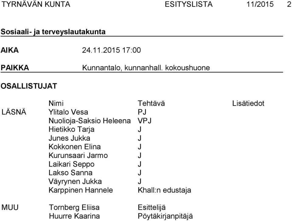 Tarja J Junes Jukka J Kokkonen Elina J Kurunsaari Jarmo J Laikari Seppo J Lakso Sanna J Väyrynen Jukka J