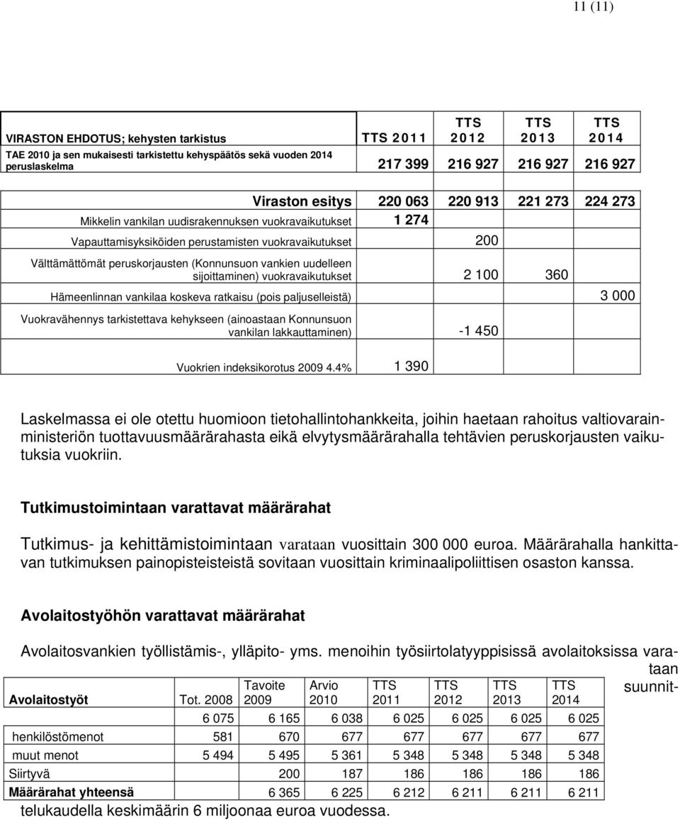 uudelleen sijoittaminen) vuokravaikutukset 2 100 360 Hämeenlinnan vankilaa koskeva ratkaisu (pois paljuselleistä) 3 000 Vuokravähennys tarkistettava kehykseen (ainoastaan Konnunsuon vankilan