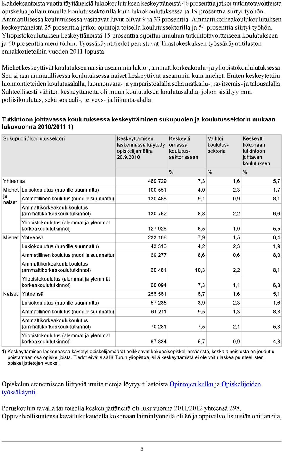 Ammattikorkeakoulukoulutuksen keskeyttäneistä 25 prosenttia jatkoi opintoja toisella koulutussektorilla ja 54 prosenttia siirtyi työhön.