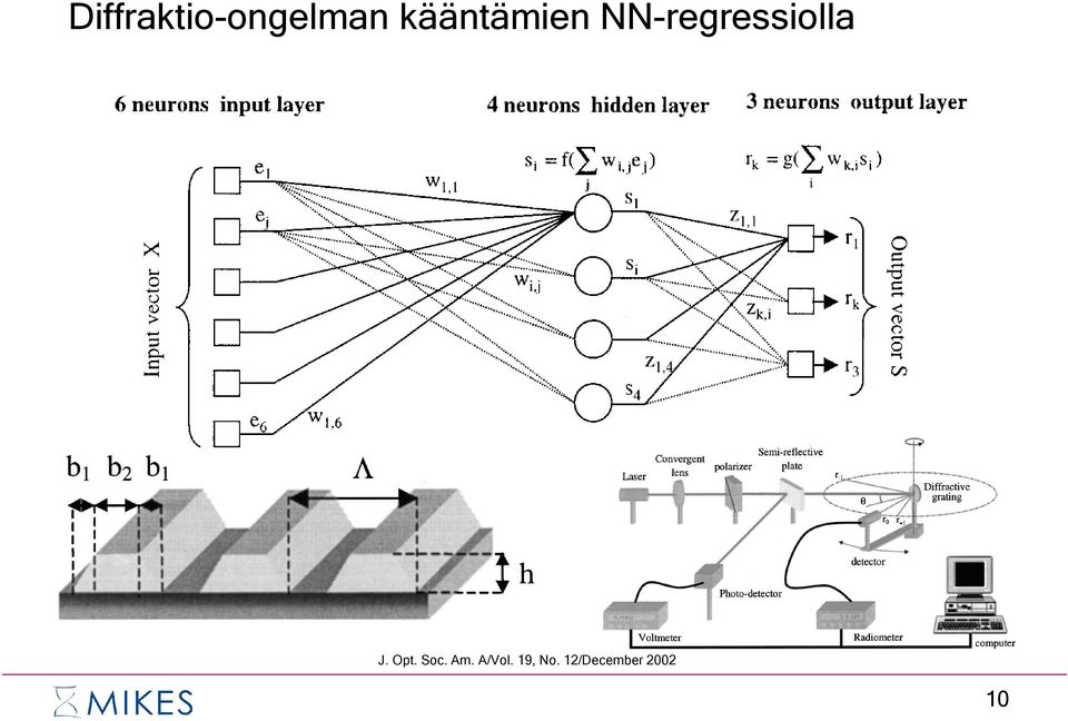 NN-regressiolla J. Opt.