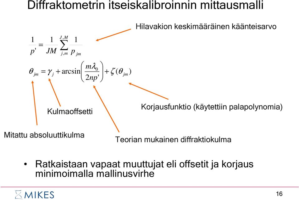 Korjausfunktio (käytettiin palapolynomia) Mitattu absoluuttikulma Teorian mukainen