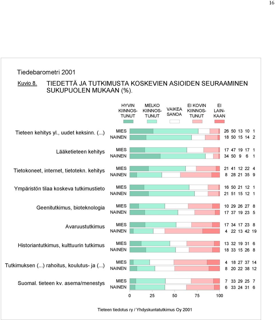 ..) Lääketieteen kehitys Tietokoneet, internet, tietotekn.