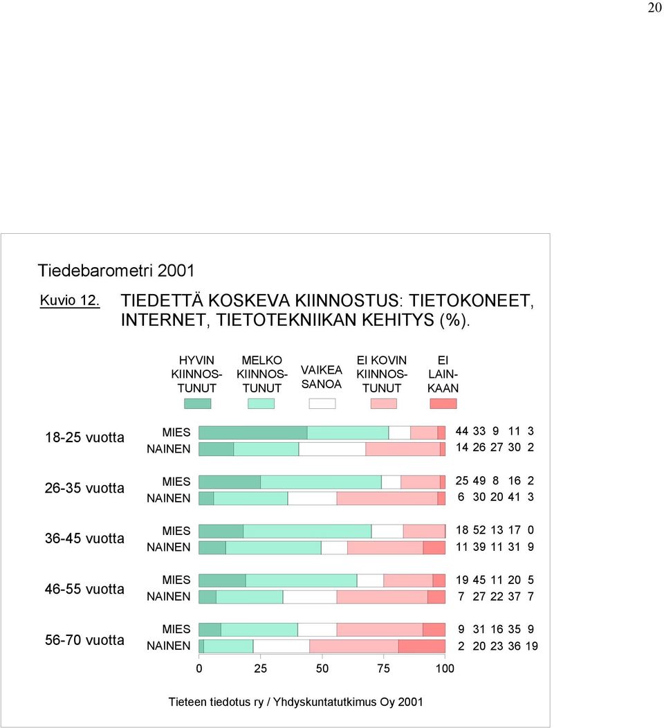 KEHITYS (%).