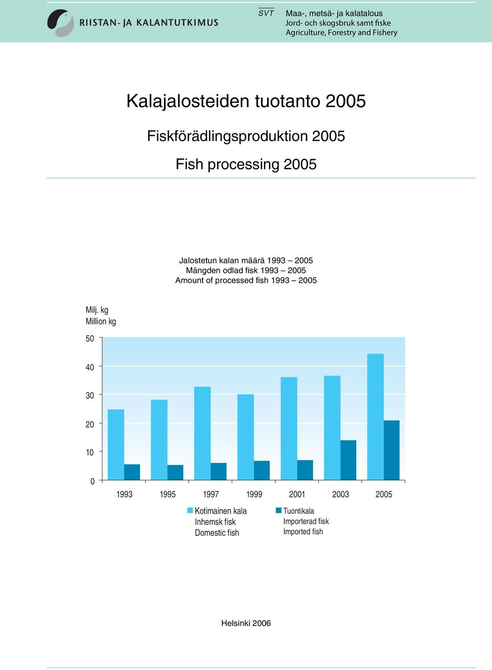 odlad fisk 1993 2005 Amount of processed fish 1993 2005 Milj.