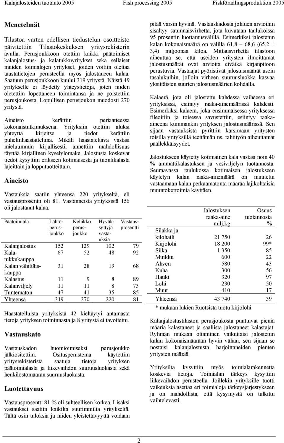 Saatuun perusjoukkoon kuului 319 yritystä. Näistä 49 yritykselle ei löydetty yhteystietoja, joten niiden oletettiin lopettaneen toimintansa ja ne poistettiin perusjoukosta.