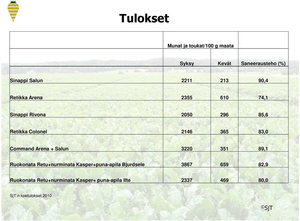 Command Arena + Salun 3220 351 89,1 Ruokonata Retu+nurminata Kasper+puna-apila Bjurdsele 3867