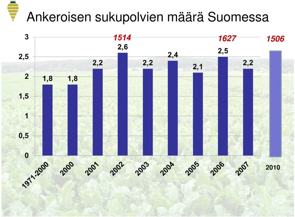 määrä