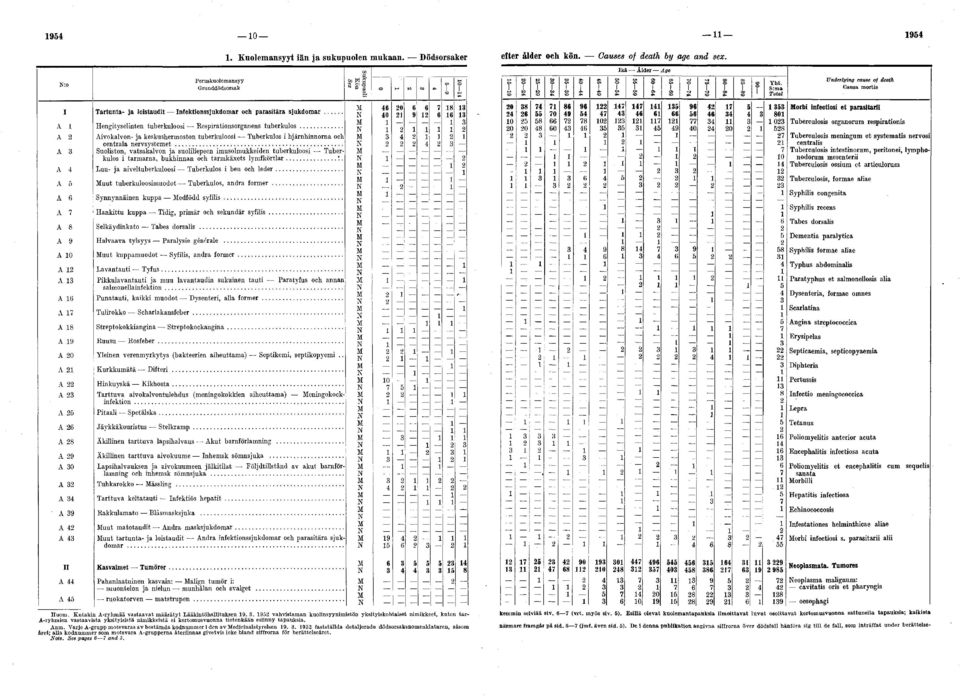 .. A 3 Suoliston, vatsakalvon ja suoliliepeen imusolmukkeiden tuberkuloosi Tuberkulös i tarm am a, bukhinnan och tarm käxets ly m fkörtlar...:.